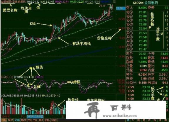 外盘和内盘是什么意思？