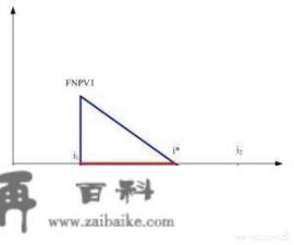 内部收益率如何计算？