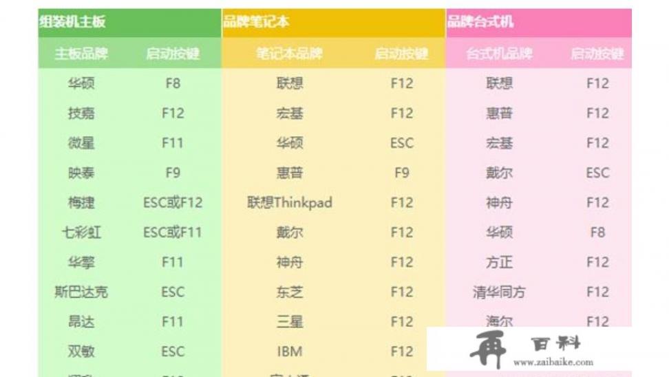 安装系统的主要方法和步骤？