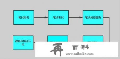 教师资格证怎么考？考哪些科目？