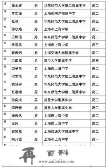 物理竞赛39届各省排名？