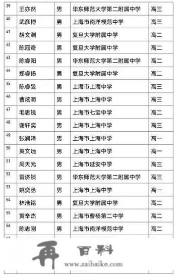 物理竞赛39届各省排名？