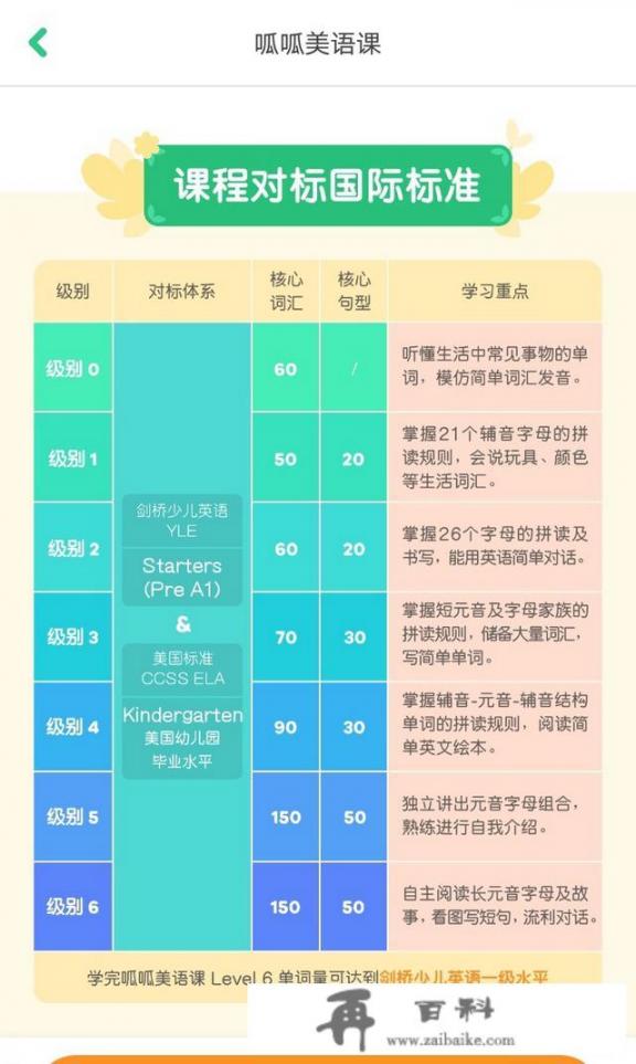 叽里呱啦线上英语的教学质量怎么样？