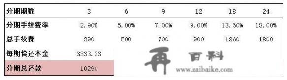 信用卡分期的话分几期比较好？