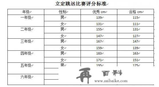 一年级立定跳远成绩标准？