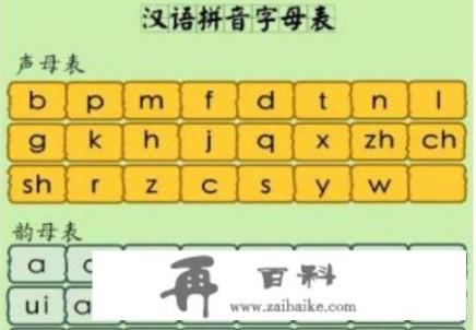 汉语拼音字母表组成？