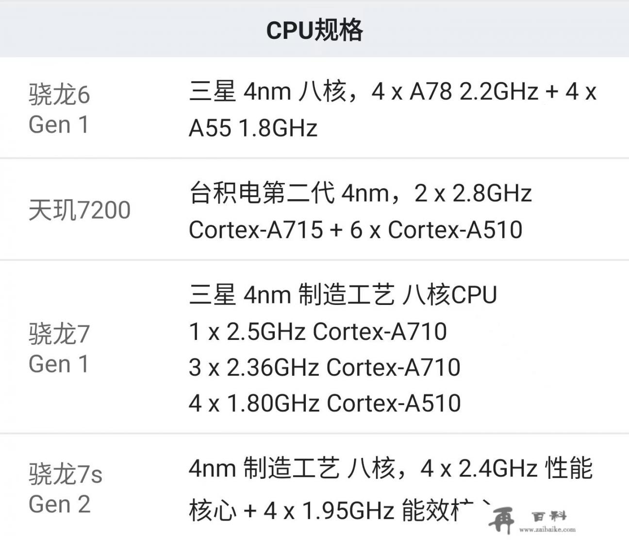 note13pro官方详尽参数？