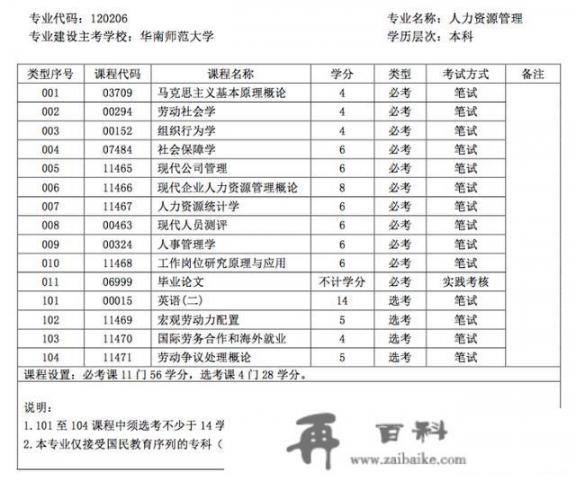 大学里自考是什么意思?有什么区别？