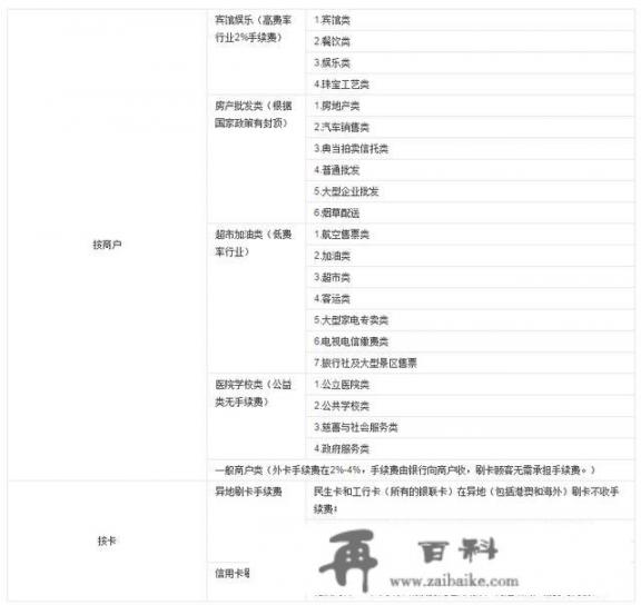 信用卡可以买房吗？买房可以刷信用卡吗？需要注重哪些问题？怎么样信用卡才能透支买房