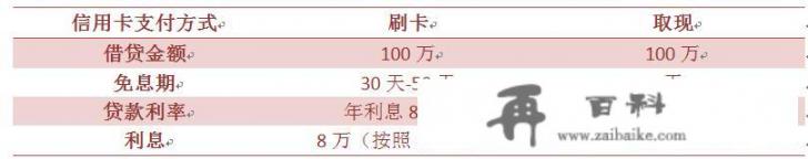 信用卡可以买房吗？买房可以刷信用卡吗？需要注重哪些问题？用信用卡透支建房子的风险