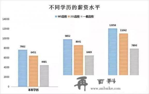 本科生、研究生、硕士生、博士是什么关系？研究生毕业是什么职称？