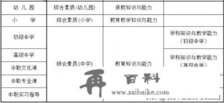 教师资格证考试都要考什么？教师资格证3年1考5 年1审都考什么？审什么？