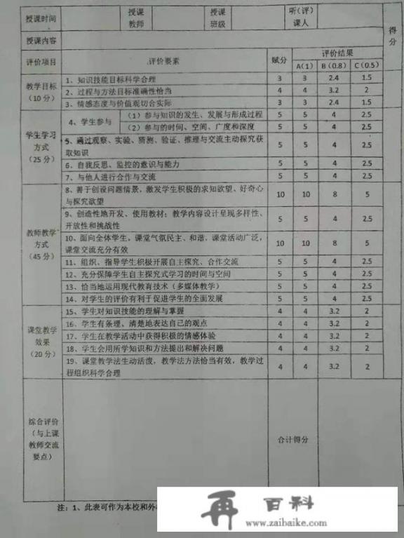 如何对1位教师的课堂教学进行评判？教诲教学这4个字怎么读