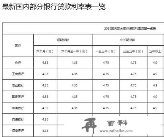 买车是贷款划算还是刷信用卡划算？贷款买车和信用卡分期买车有什么区别?是1回事吗？