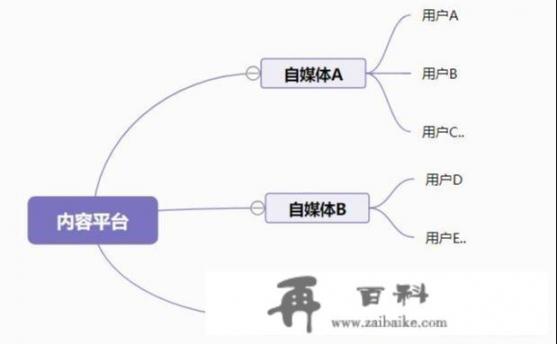 有什么工作，既能挣钱又能旅游？我做旅游