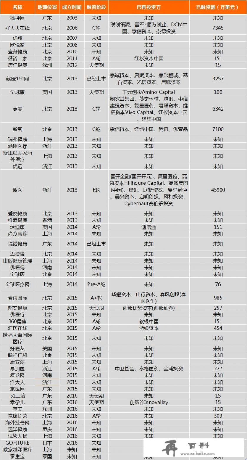 最近很火的“医疗旅游”是什么意思啊