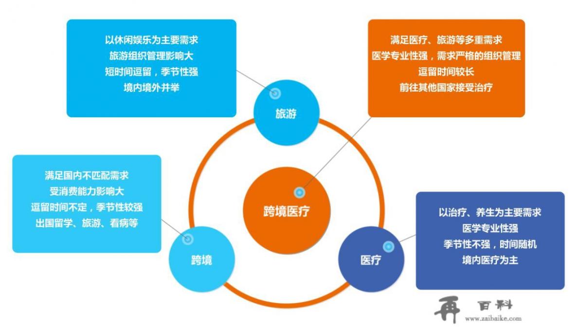 最近很火的“医疗旅游”是什么意思啊