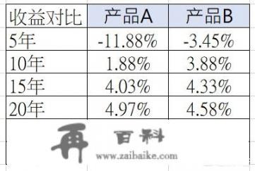 教育金保险有人说特别好，但是又有人觉得不好，到底该不该买