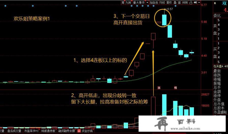 用什么方法可以选出一支第二天能大幅上涨的股票