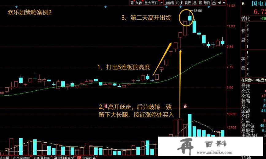 用什么方法可以选出一支第二天能大幅上涨的股票