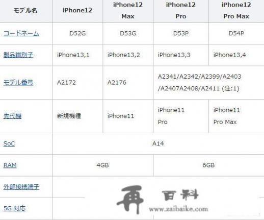 iPhone12曝光4600元左右，你们会买这款手机吗