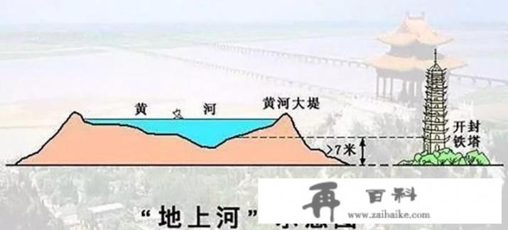 黄河已成悬河，为什么不用挖泥船把泥沙挖走让黄河整体下移