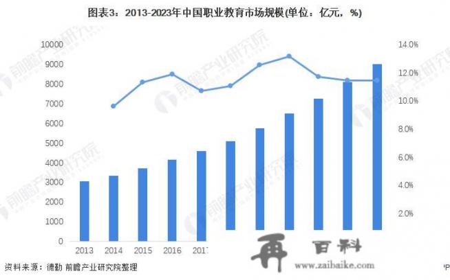 职业教育的前景与现状