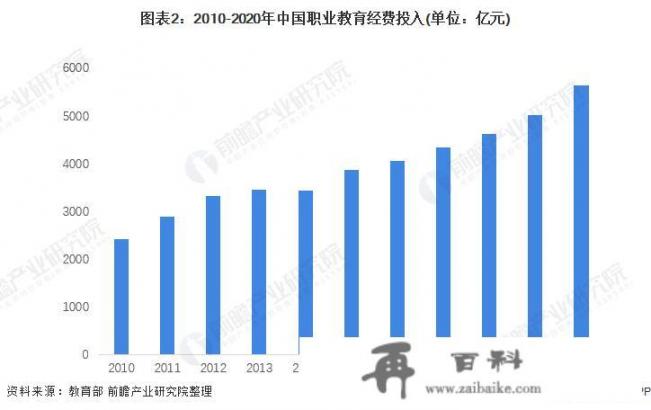 职业教育的前景与现状