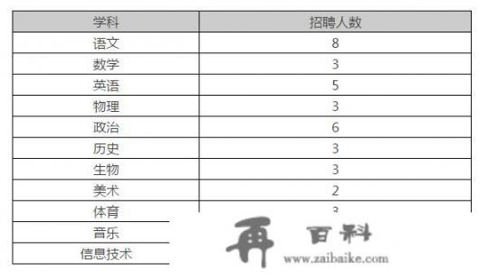 最近长春有没有学校招聘信息