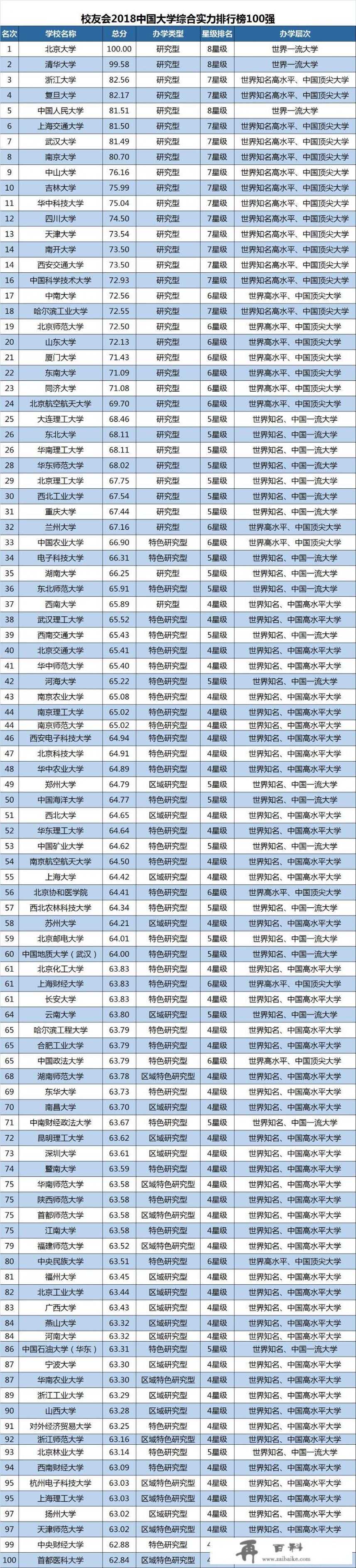 北师大、华东师大和华中师大等六所教育部直属的全国重点师范大学，该怎么选择怎么排序