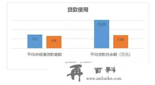 现在的年轻人有多少需要还房贷，信用卡，网贷的，欢迎大家讨论