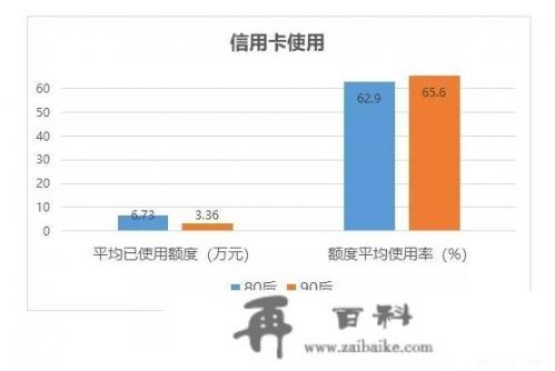 现在的年轻人有多少需要还房贷，信用卡，网贷的，欢迎大家讨论