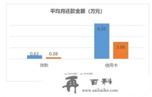 现在的年轻人有多少需要还房贷，信用卡，网贷的，欢迎大家讨论