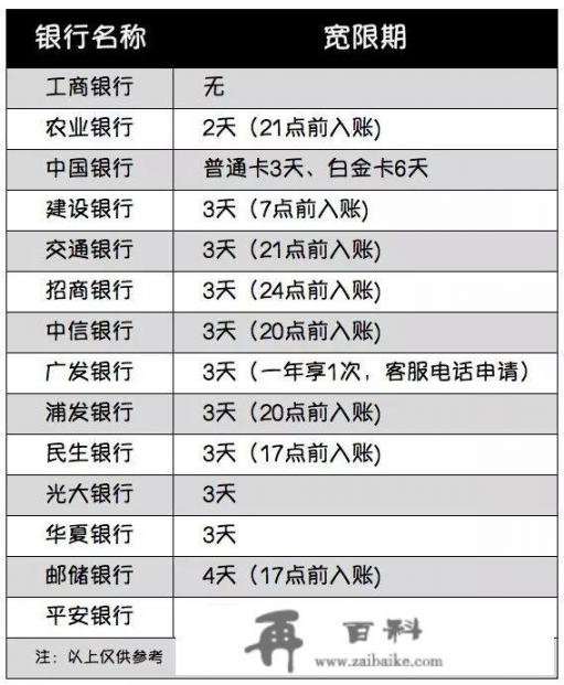 信用卡到还款日，银行又不能存钱进去怎么办