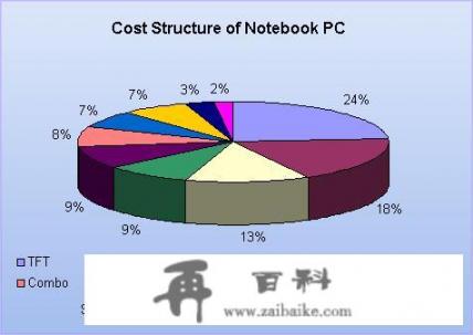 一台笔记本成本大概是多少