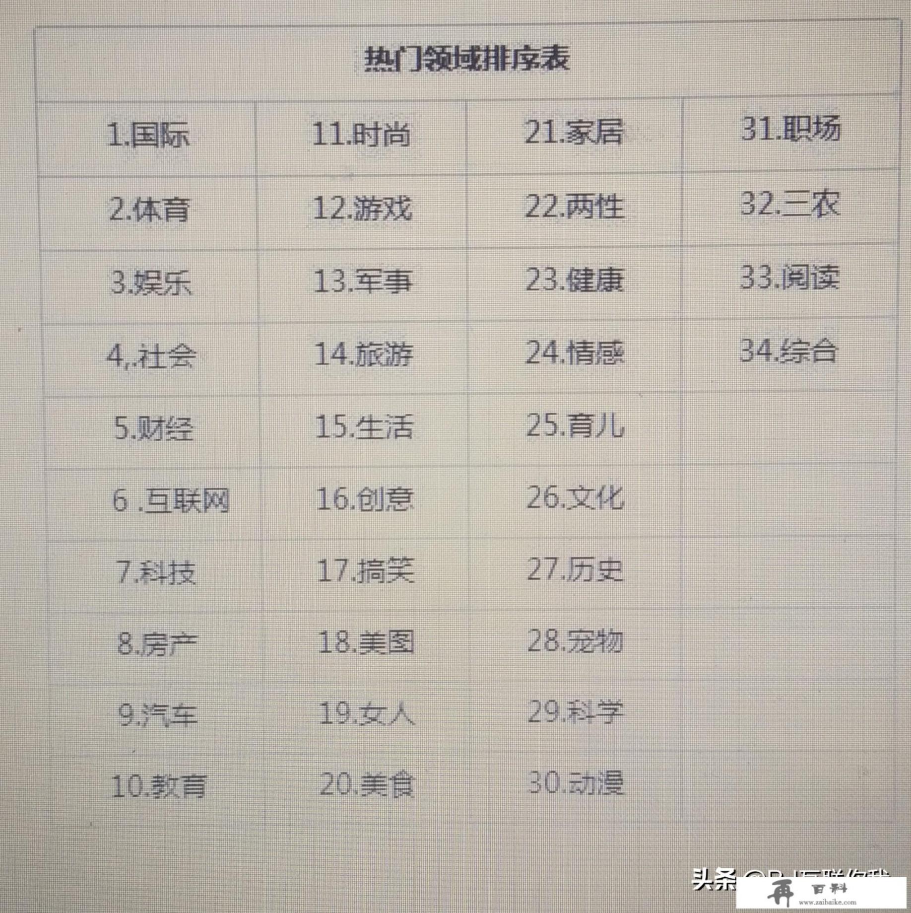 自媒体选的生活领域，请问生活领域要拍些什么内容呢