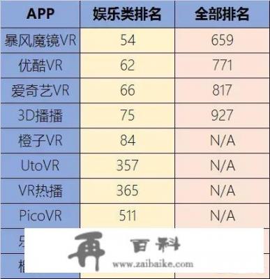 想看VR电影，你能推荐一些靠谱的软件或网站吗