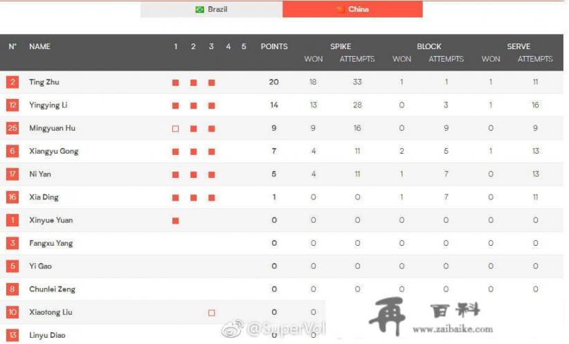 2018女排总决赛，中国女排3比0击败巴西队，中国队为什么能够完胜对手