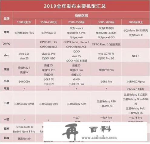 为什么iPhone在美国不到800美元，而华为、OPPO在国内卖手机要三四千元呢