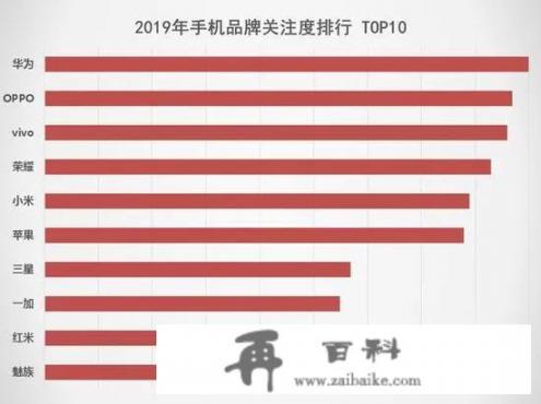 为什么iPhone在美国不到800美元，而华为、OPPO在国内卖手机要三四千元呢