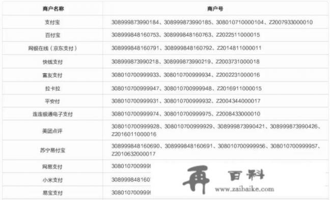 招行信用卡积分攻略和热点权益有哪些