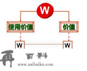 如何通俗的解释什么叫商品的拜物教