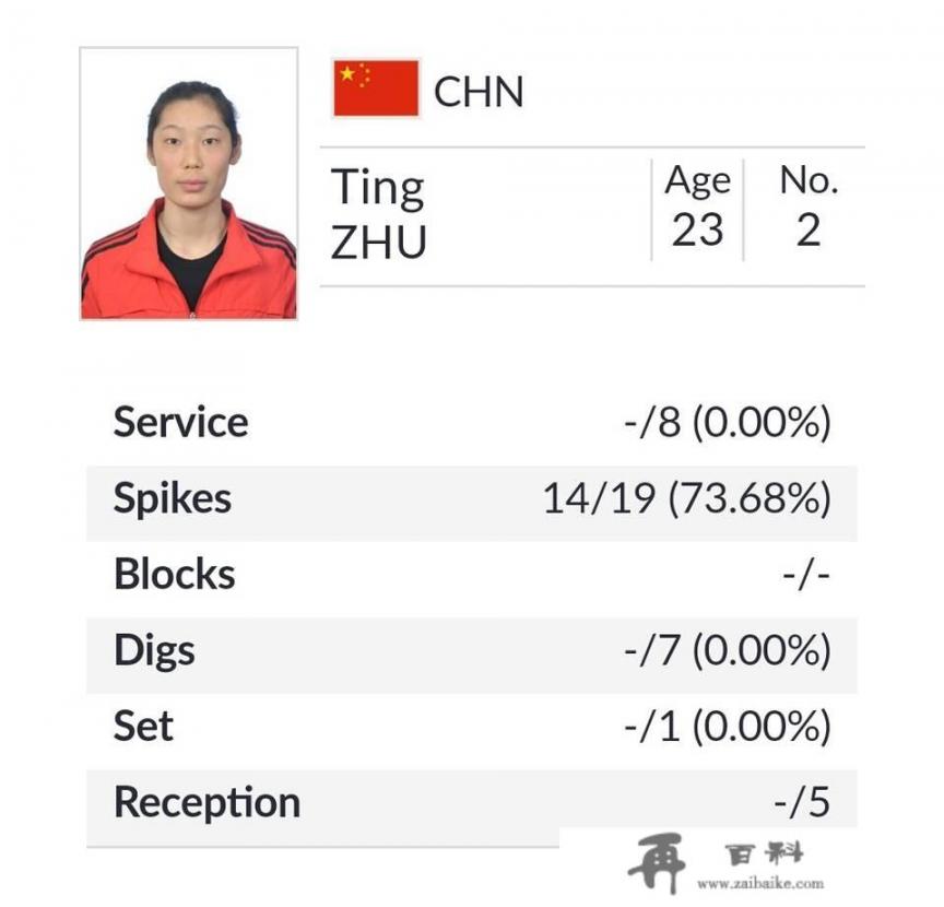 雅加达亚运会中国女排3比0零封弱队越南，朱婷一直打满三场，你怎么看