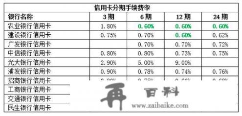 信用卡分期的手续费算不算高