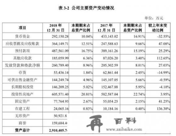 300亿资产的腾邦为何付不出亿元利息