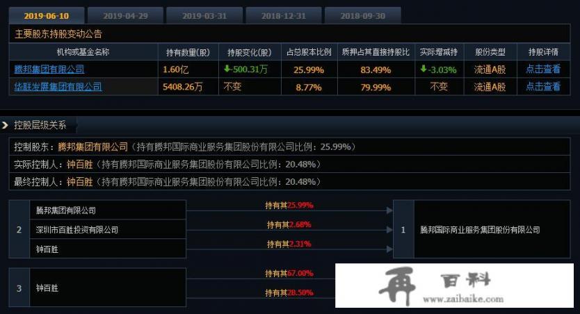 300亿资产的腾邦为何付不出亿元利息