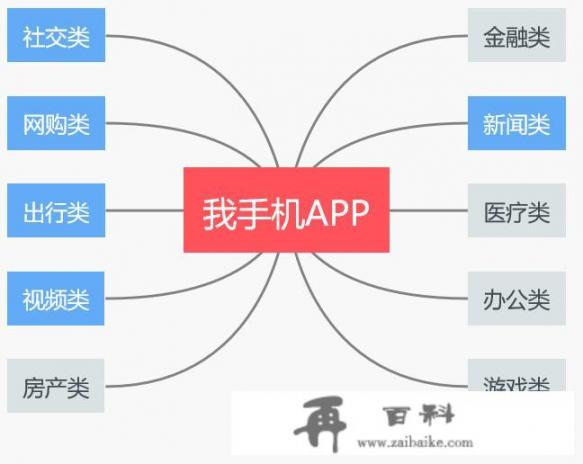 你的手机有50个app吗，经常用的和很少用的是哪几个