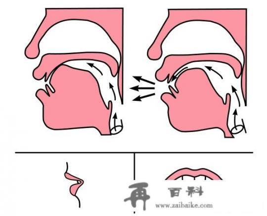 孩子三年级了拼音还是发不准怎么办？zh、ch、sh和z、c、s注音经常混