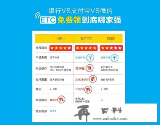 ETC，如果高速、停车场、购物都能ETC消费，这样科学么