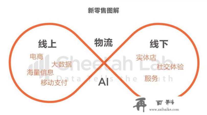 新零售是什么模式